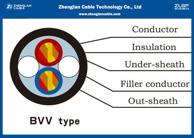 Cáp cách nhiệt PVC / Cáp BVV dùng cho nhà hoặc tòa nhà / Điện áp: 300 / 500V