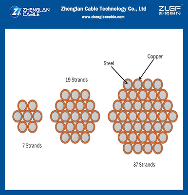 CCS ASTM B910 Sắt dây dẫn thép bọc đồng Cáp tùy chỉnh kích thước Có sẵn 30% 40% IACS Khả năng dẫn điện