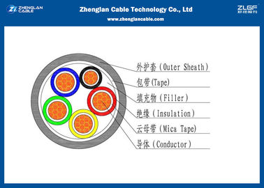 Cáp điện chống cháy không được bảo vệ / Cáp nguồn LV / cáp điện / Vỏ bọc nhựa PVC （CU / PVC / LSZH / NYY / N2XY)